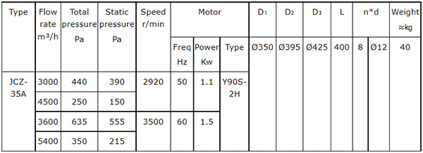 JCZ-35A Marine Or Navy Axia-Flow Fan2977600.jpg JCZ-35A Marine Or Navy Axia-Flow Fan2.jpg